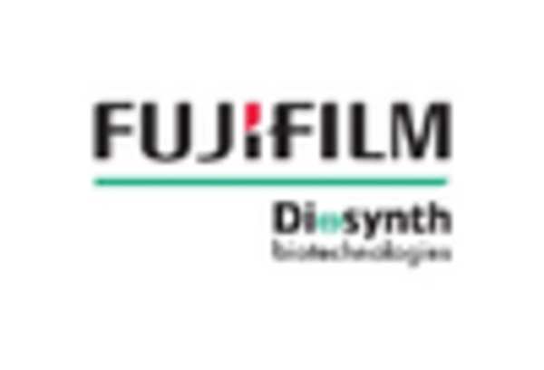 Glycobiology Market key player