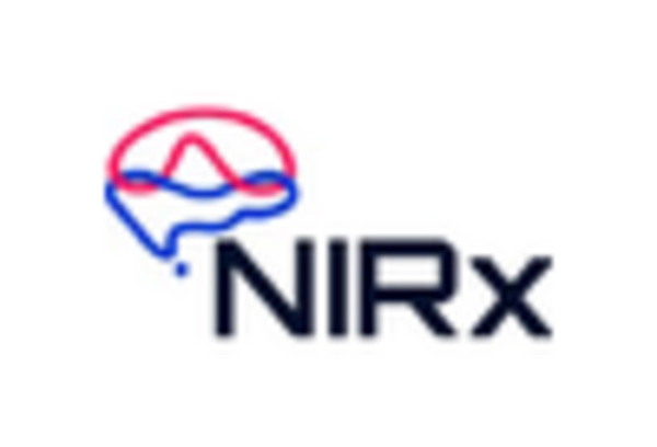 Functional Near Infrared Optical Brain Imaging Market key player