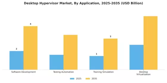 Desktop Hypervisor Market Segment Image 0