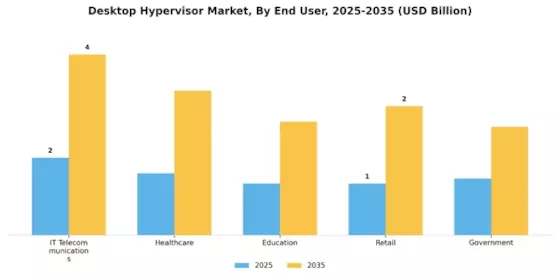 Desktop Hypervisor Market Segment Image 2