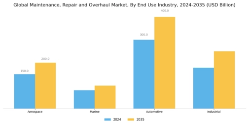 Maintenance Repair And Overhaul Market Segment Image 2