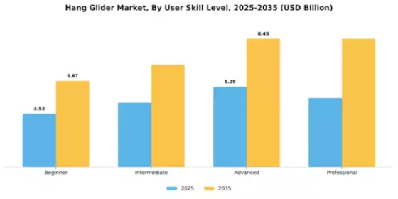 Hang Glider Market Segment Image 3