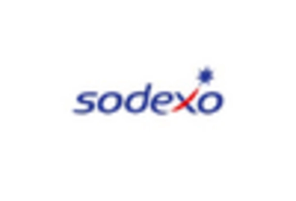 Unified Facility Management Market key player