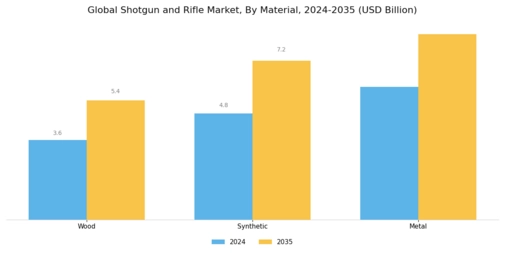 Shotgun And Rifle Market Segment Image 2