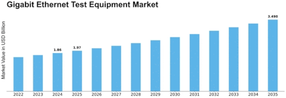Gigabit Ethernet Test Equipment Market Size