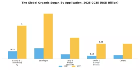 Organic Sugar Market Segment Image 0
