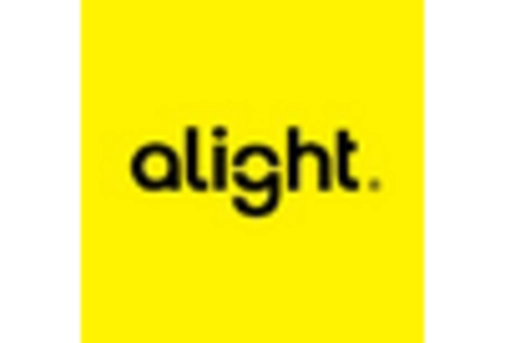 HR Professional Services Market key player