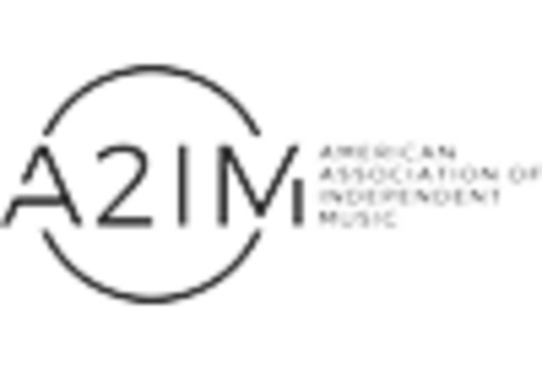 Musical Groups Artist Market key player