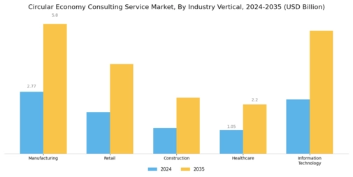 Circular Economy Consulting Service Market Segment Image 1