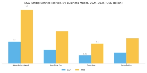 ESG Rating Service Market Segment Image 3
