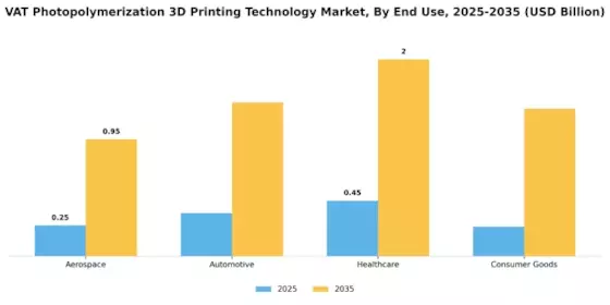 VAT Photopolymerization 3D Printing Technology Market Segment Image 1