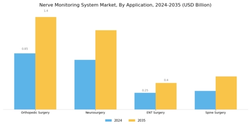 Nerve Monitoring System Market Segment Image 1