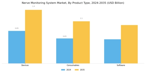 Nerve Monitoring System Market Segment Image 3