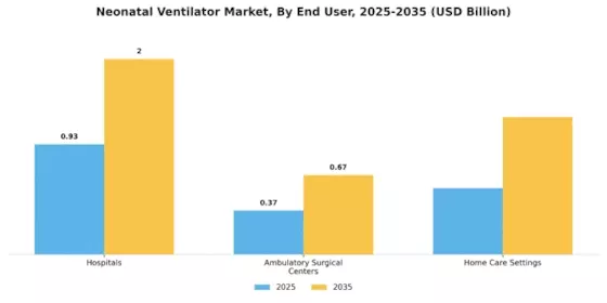 Neonatal Ventilator Market Segment Image 1