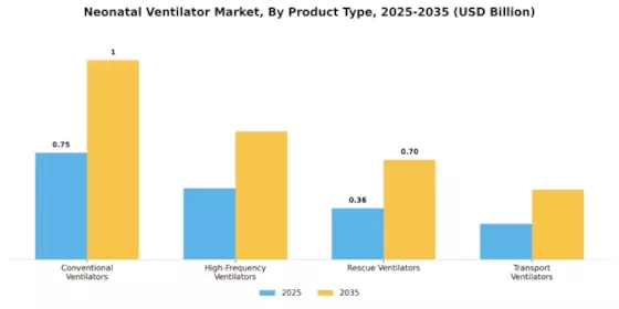 Neonatal Ventilator Market Segment Image 3