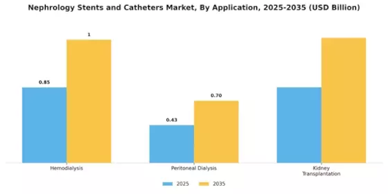 Nephrology Stents Catheters Market Segment Image 0