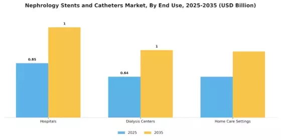 Nephrology Stents Catheters Market Segment Image 1