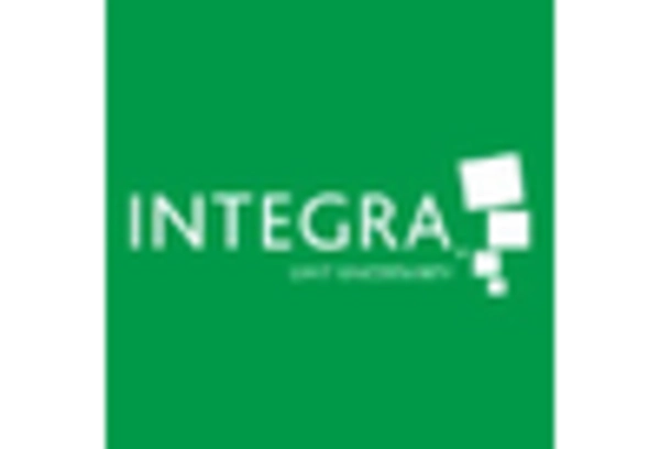 Tissue Engineered Skin Substitute Market key player