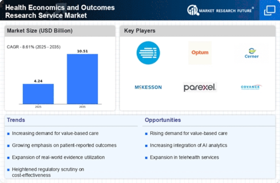 Health Economics And Outcomes Research Service Market Infographic