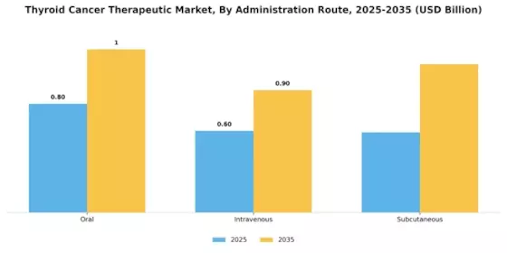 Thyroid Cancer Therapeutic Market Segment Image 0