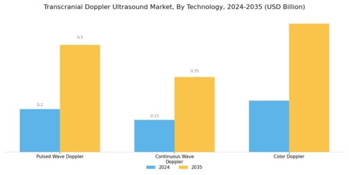Transcranial Doppler Ultrasound Market Segment Image 3