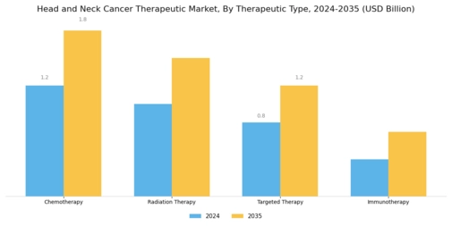 Head And Neck Cancer Therapeutic Market Segment Image 0
