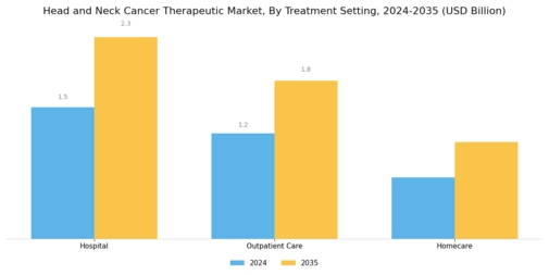 Head And Neck Cancer Therapeutic Market Segment Image 2