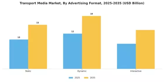 Transport Media Market Segment Image 0