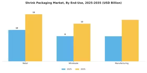 Shrink Packaging Market Segment Image 1
