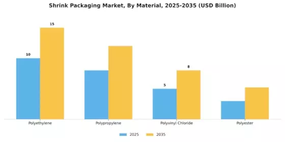 Shrink Packaging Market Segment Image 2
