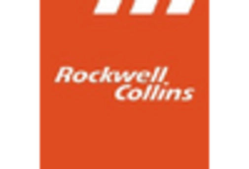 High End Inertial System Market key player