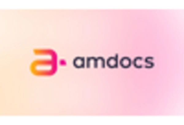 Revenue Assurance Market key player