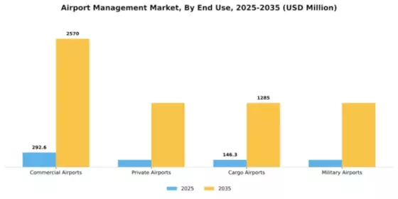 Airport Management Market Segment Image 1