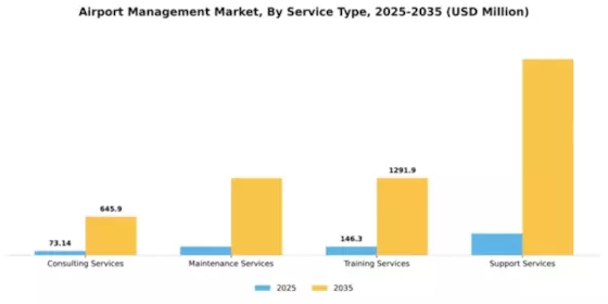 Airport Management Market Segment Image 2