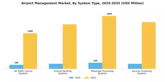 Airport Management Market Segment Image 3