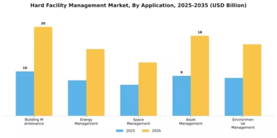 Hard Facility Management Market Segment Image 0