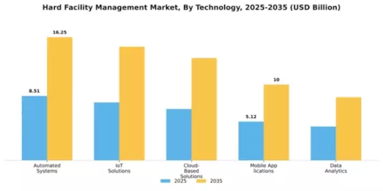 Hard Facility Management Market Segment Image 4