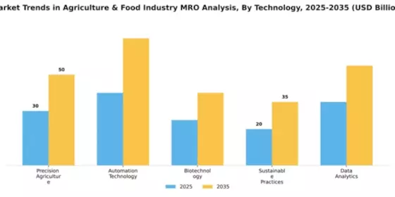 Agriculture Software Market Segment Image 4