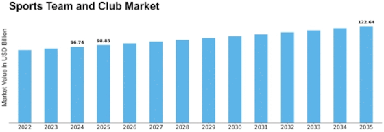 Sports Team Club Market Size