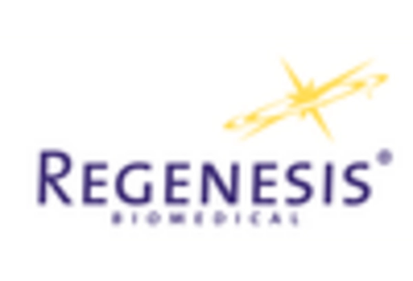 Human Placental Protein Market key player