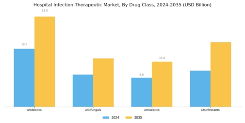 Hospital Infection Therapeutic Market Segment Image 2