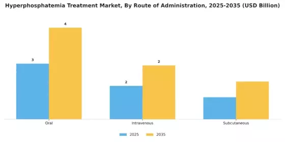 Hyperphosphatemia Treatment Market Segment Image 2