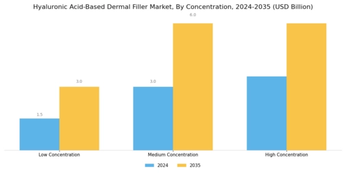 Hyaluronic Acid Based Dermal Filler Market Segment Image 3