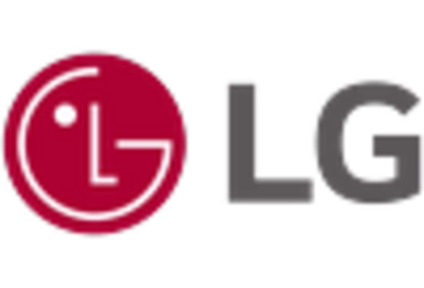 Ultra High Definition Surgical Display Market key player