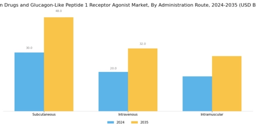 Insulin Drugs GLP 1 Receptor Agaonist Market Segment Image 2