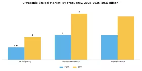 Ultrasonic Scalpel Market Segment Image 2