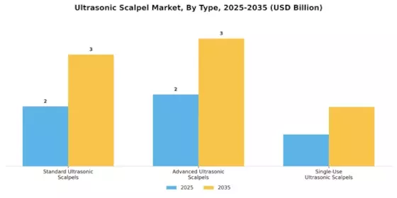 Ultrasonic Scalpel Market Segment Image 3