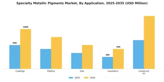 Specialty Metallic Pigments Market Segment Image 0