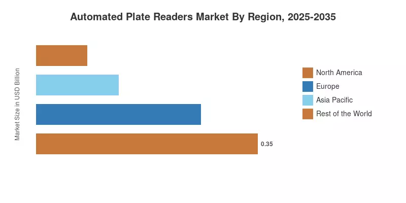 Automated Plate Readers Market By Region, 2025-2035