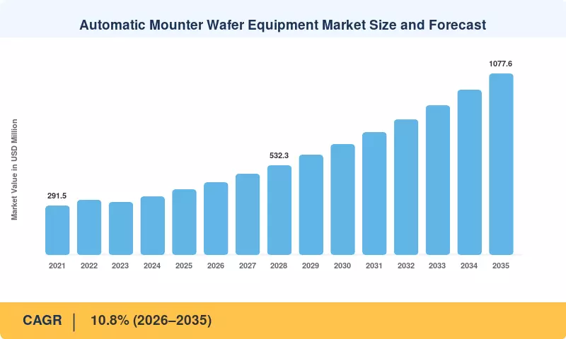 Automatic Mounter Wafer Equipment Market Size and Forecast